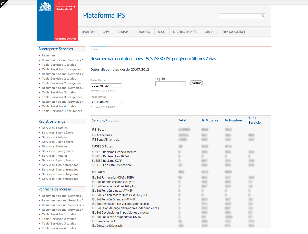 Plataforma IPS Data collection and statistics generation