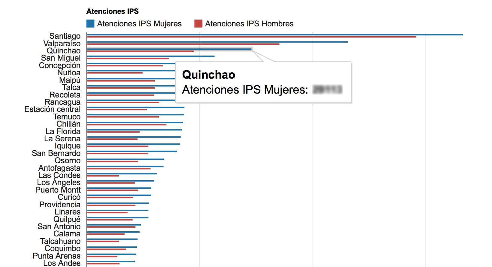 Plataforma IPS Statistics generation